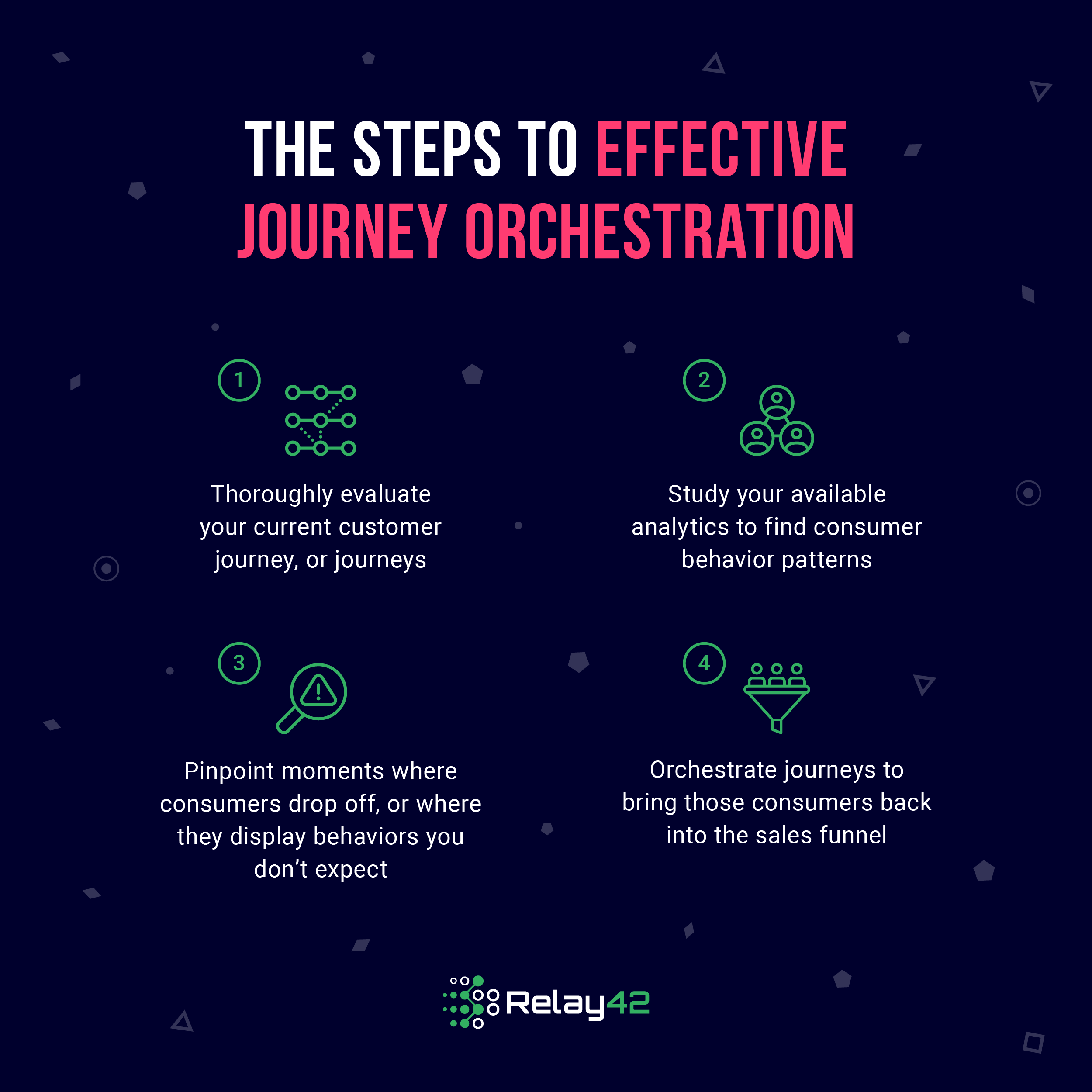 nice journey orchestration