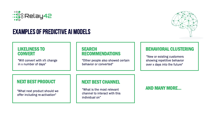 Examples of predictive AI models used in marketing including likeliness to convert, search recommendations, behavioral clustering, next best channel, next best product and many more