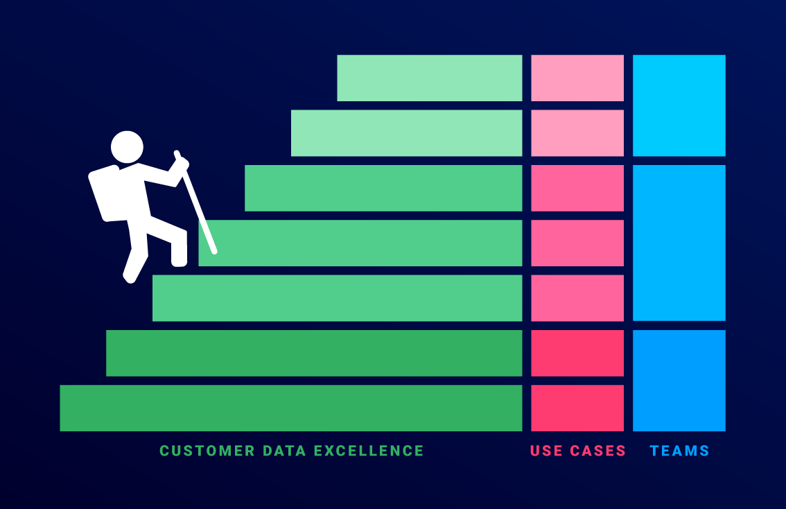 Webinar: Mastering Customer Data: 7 Strategies to Excellence