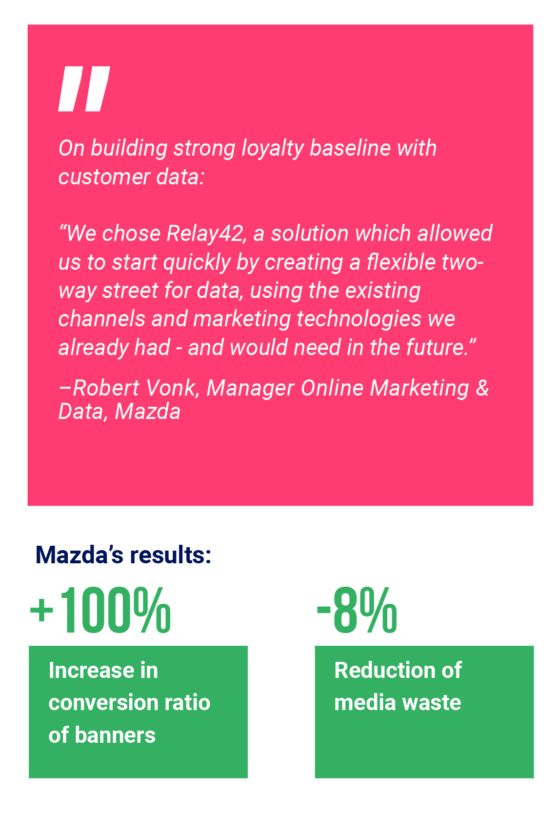 Quote: "We chose Relay42, a solution which allowed us to start quickly by creating a flexible two-way street for data, using the existing channels and marketing technologies we already had - and would need in the future: - Robert Vonk, Manager Online Marketing & Data at Mazda -- 