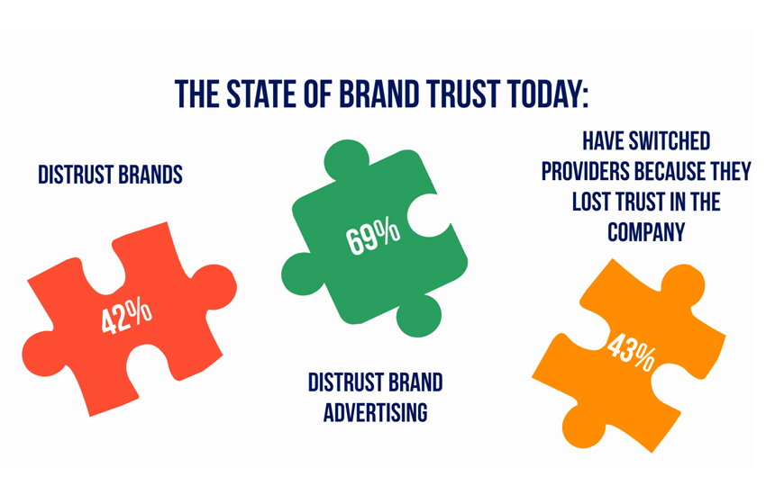 Video: How to build brand trust