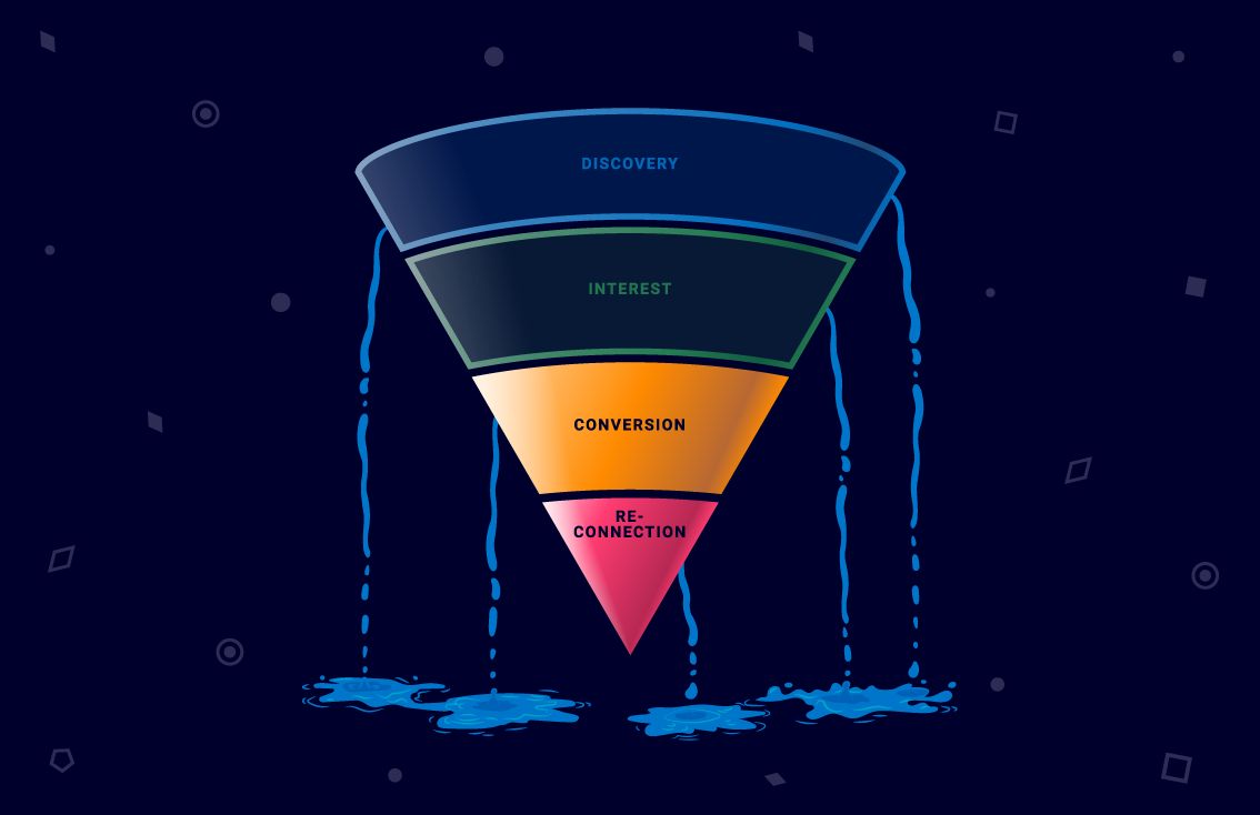 Blog: Future-Proofing the Middle and Bottom of Your Marketing Funnel to Maintain Success Rates