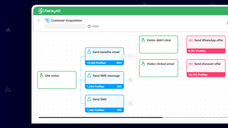 Discover the Relay42 Customer Data Platform