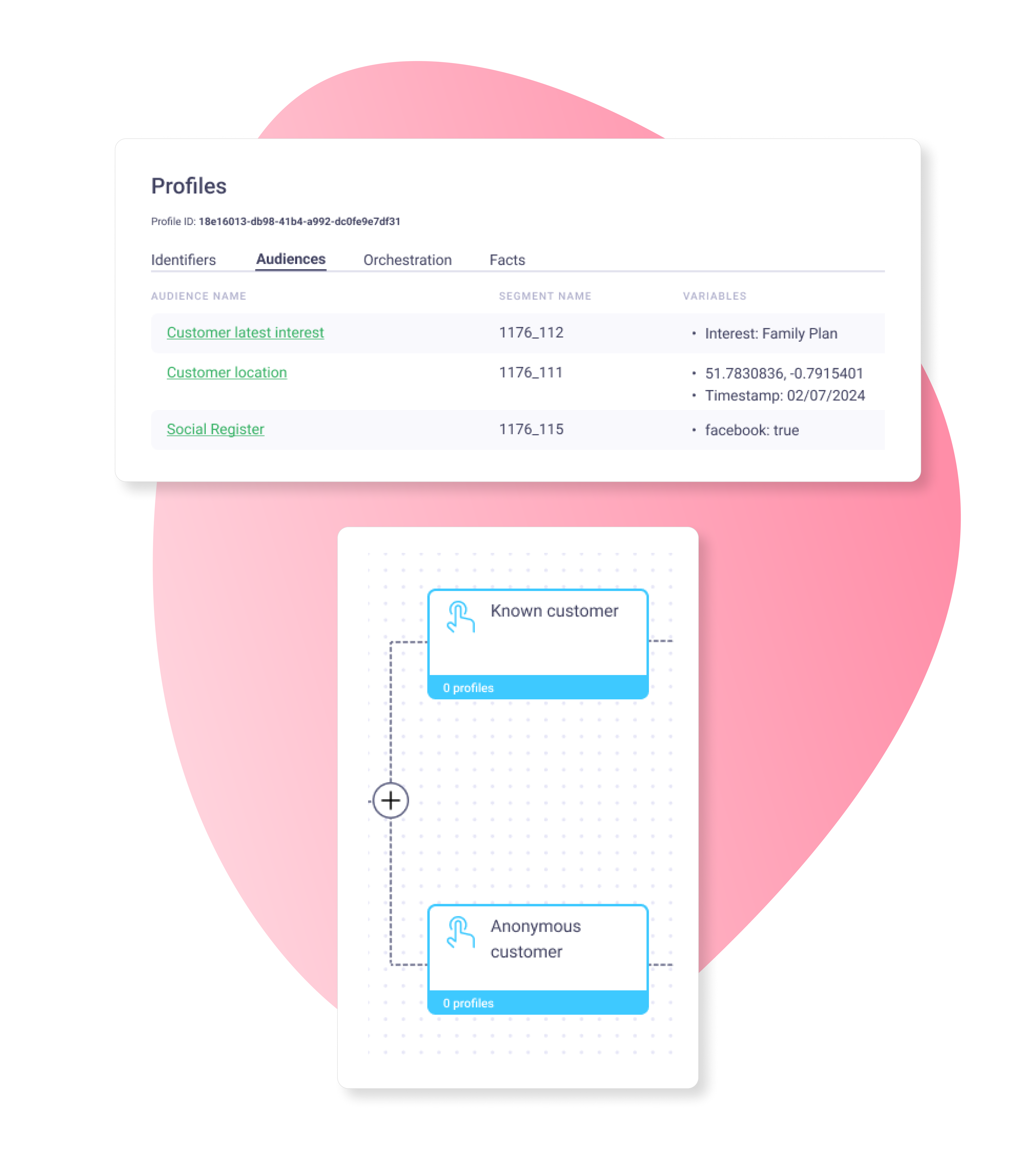 Unified Customer Profiles relay42