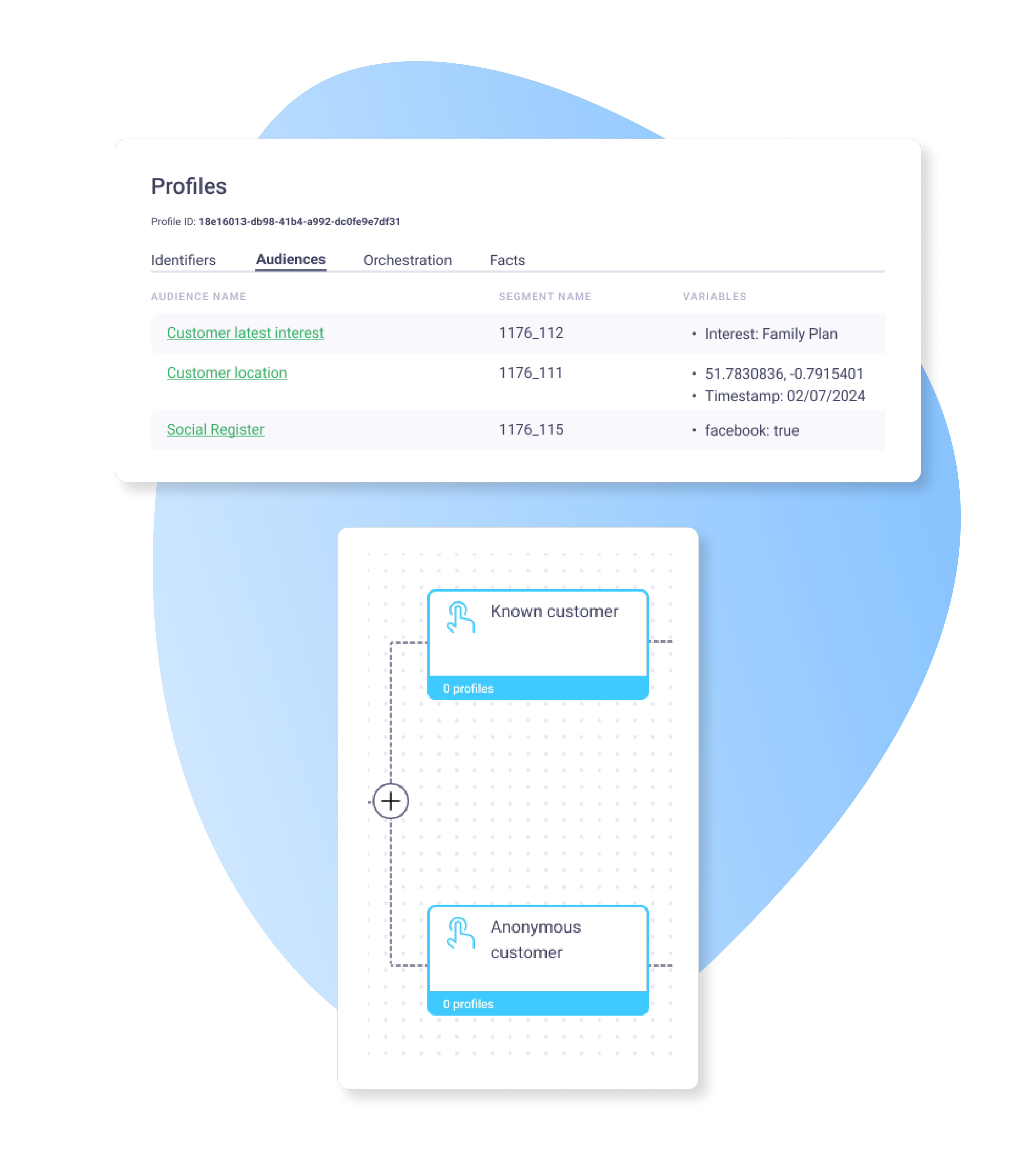 customer acquisition relay42