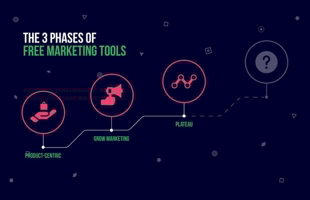 3-phases-free-marketing-tools-1
