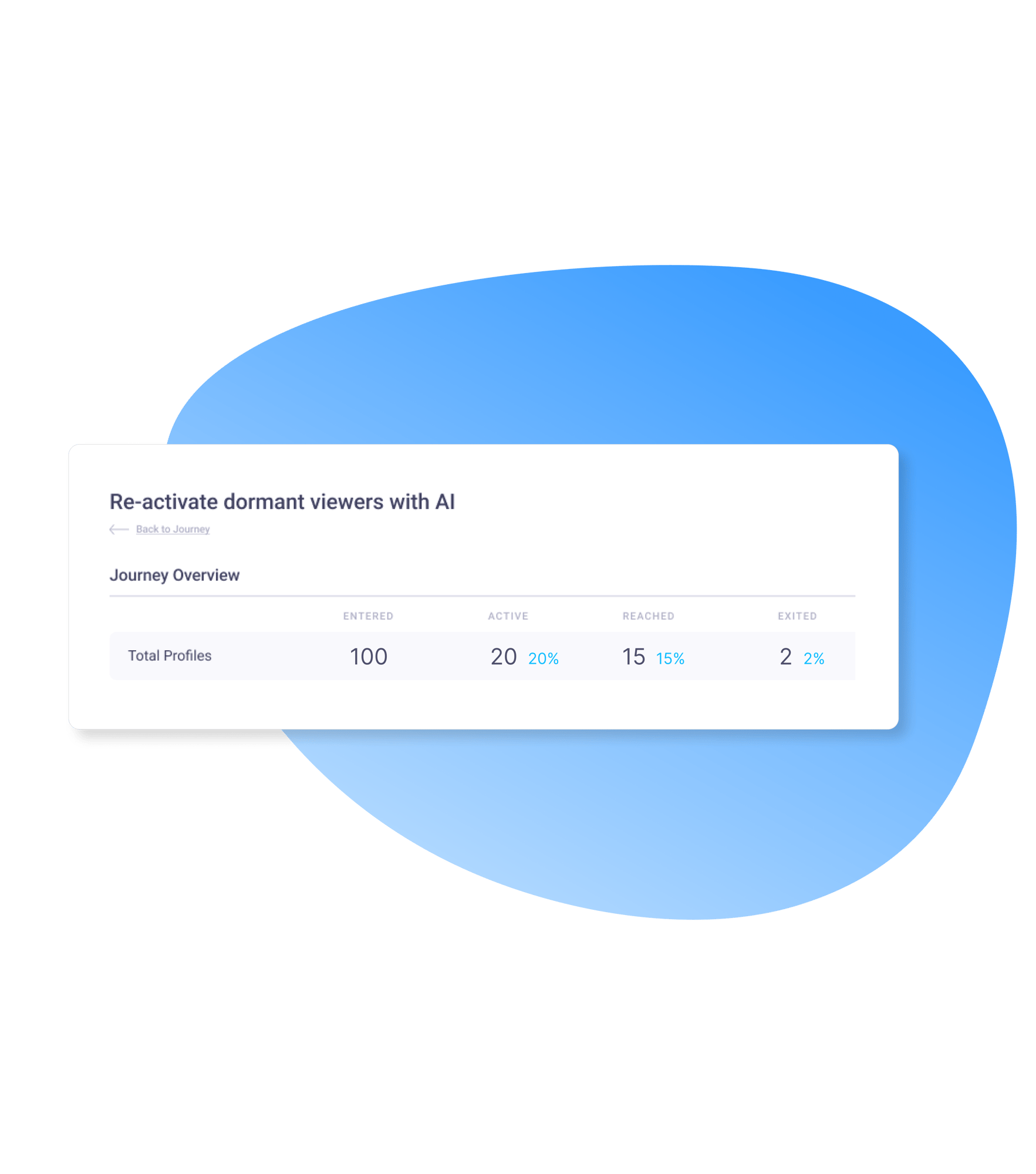 Artificial Intelligence relay42