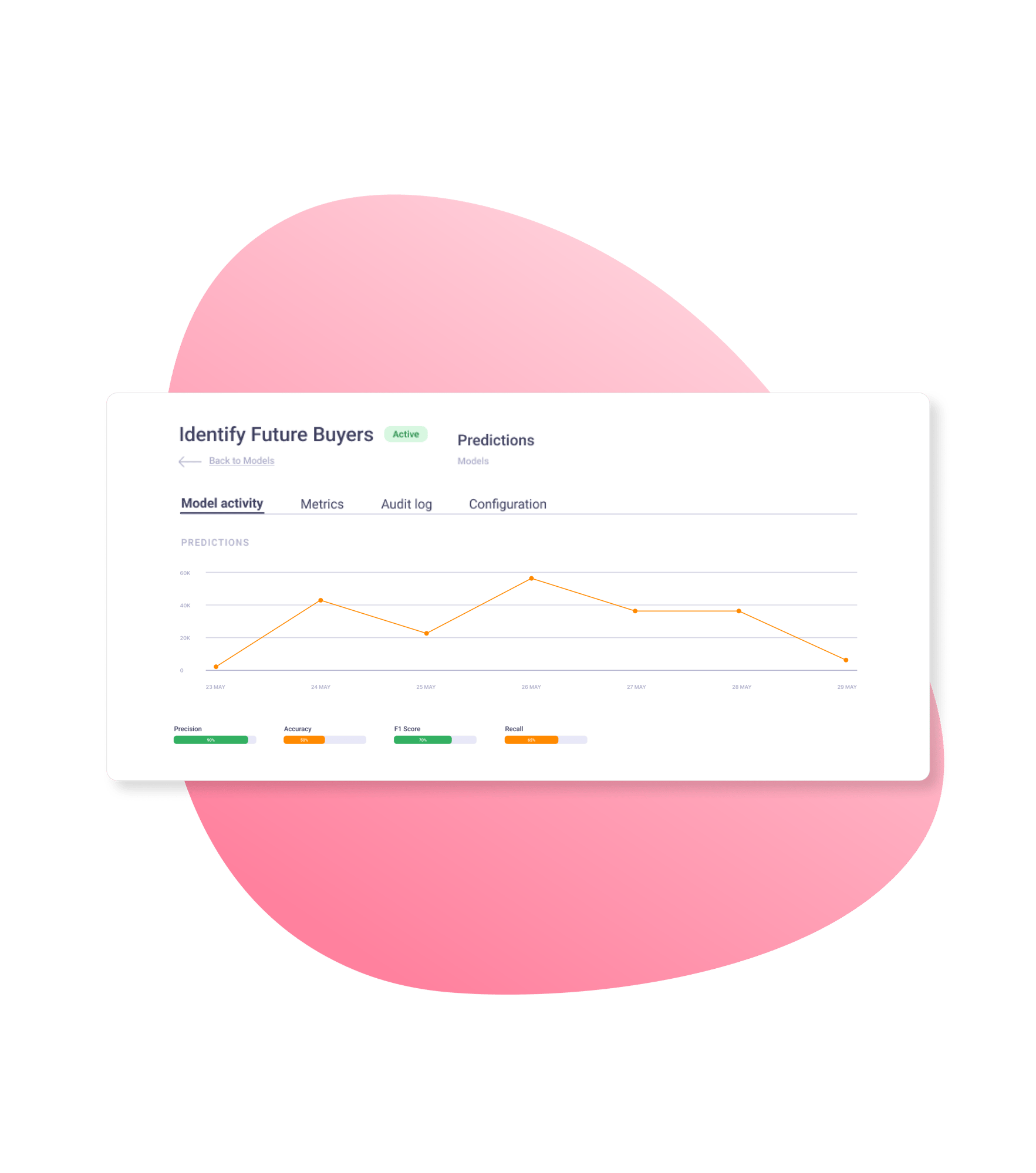 Artificial Intelligence Relay42