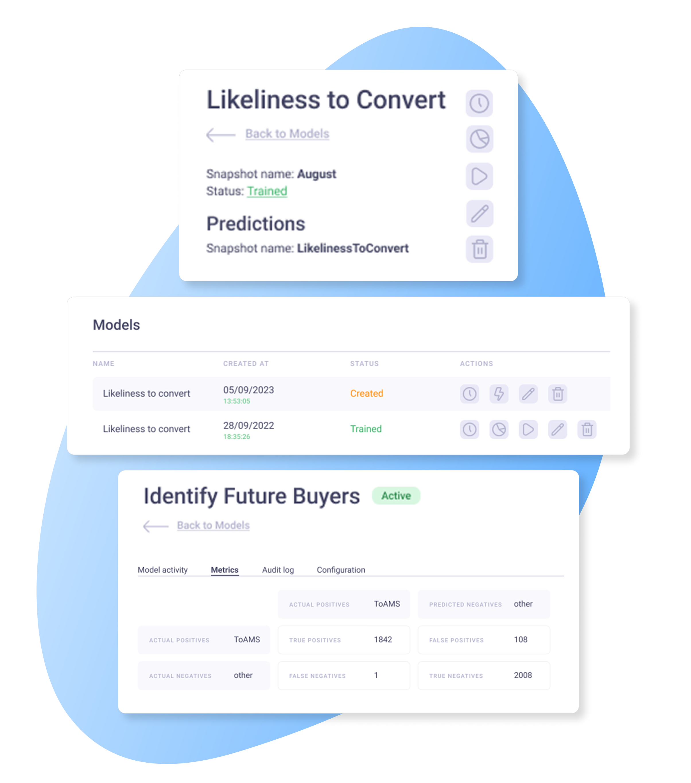 AI customer journeys