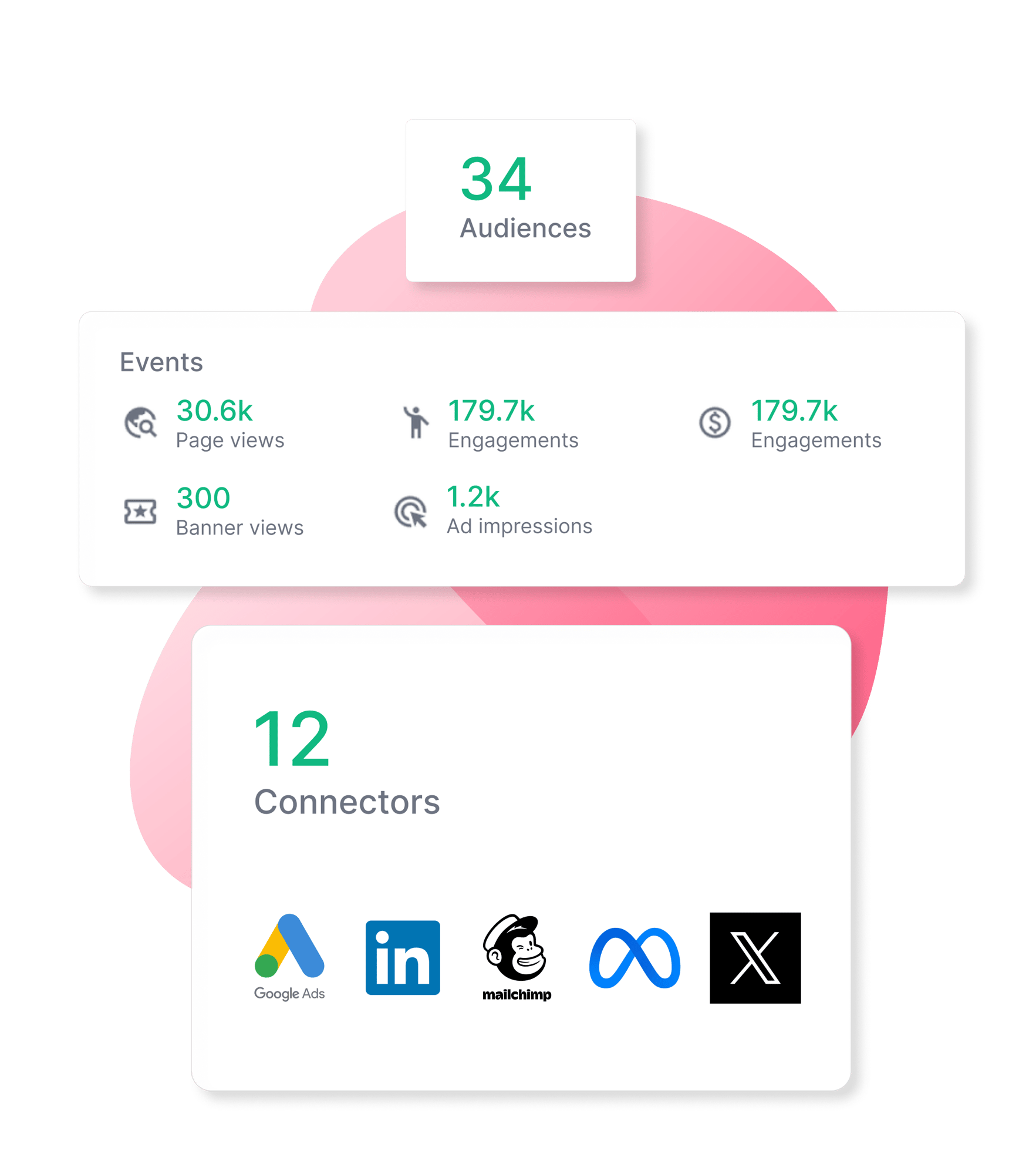 journey-orchestration-dashboard