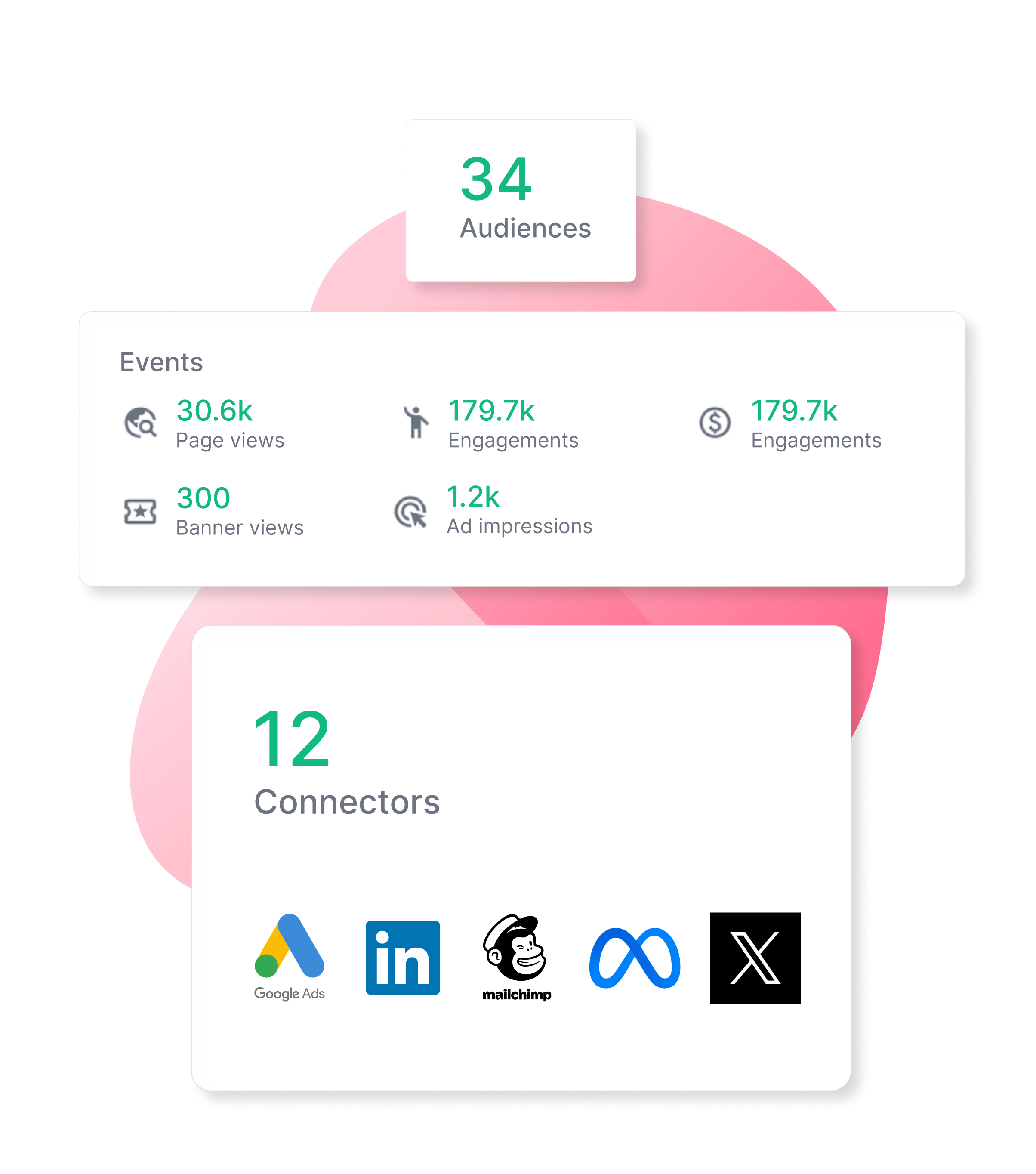 CDP dashboard