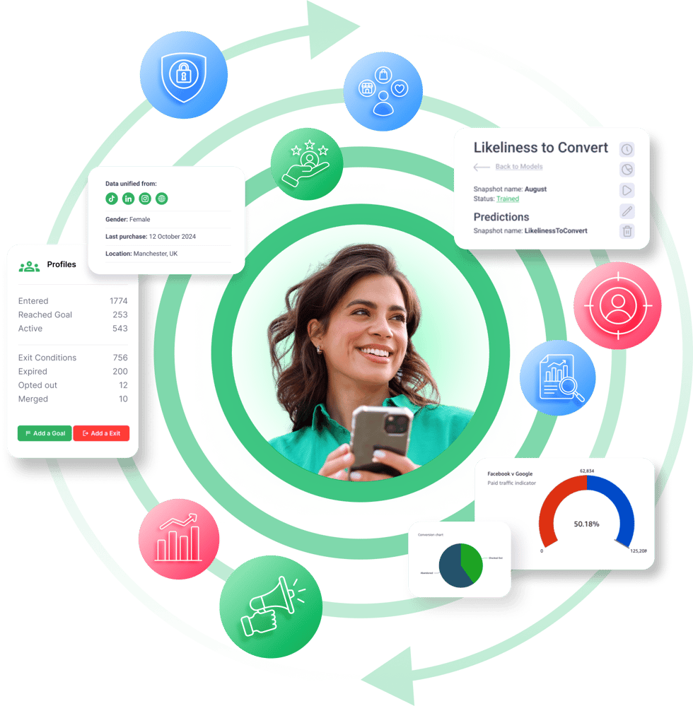 Customer Data Platform Relay42