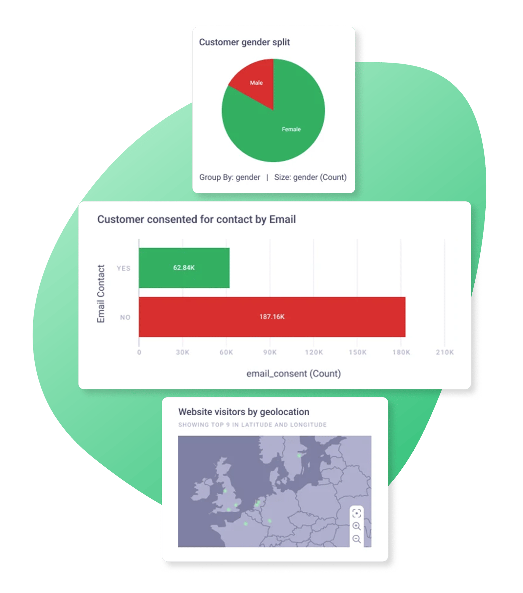 platform-insights-relay42