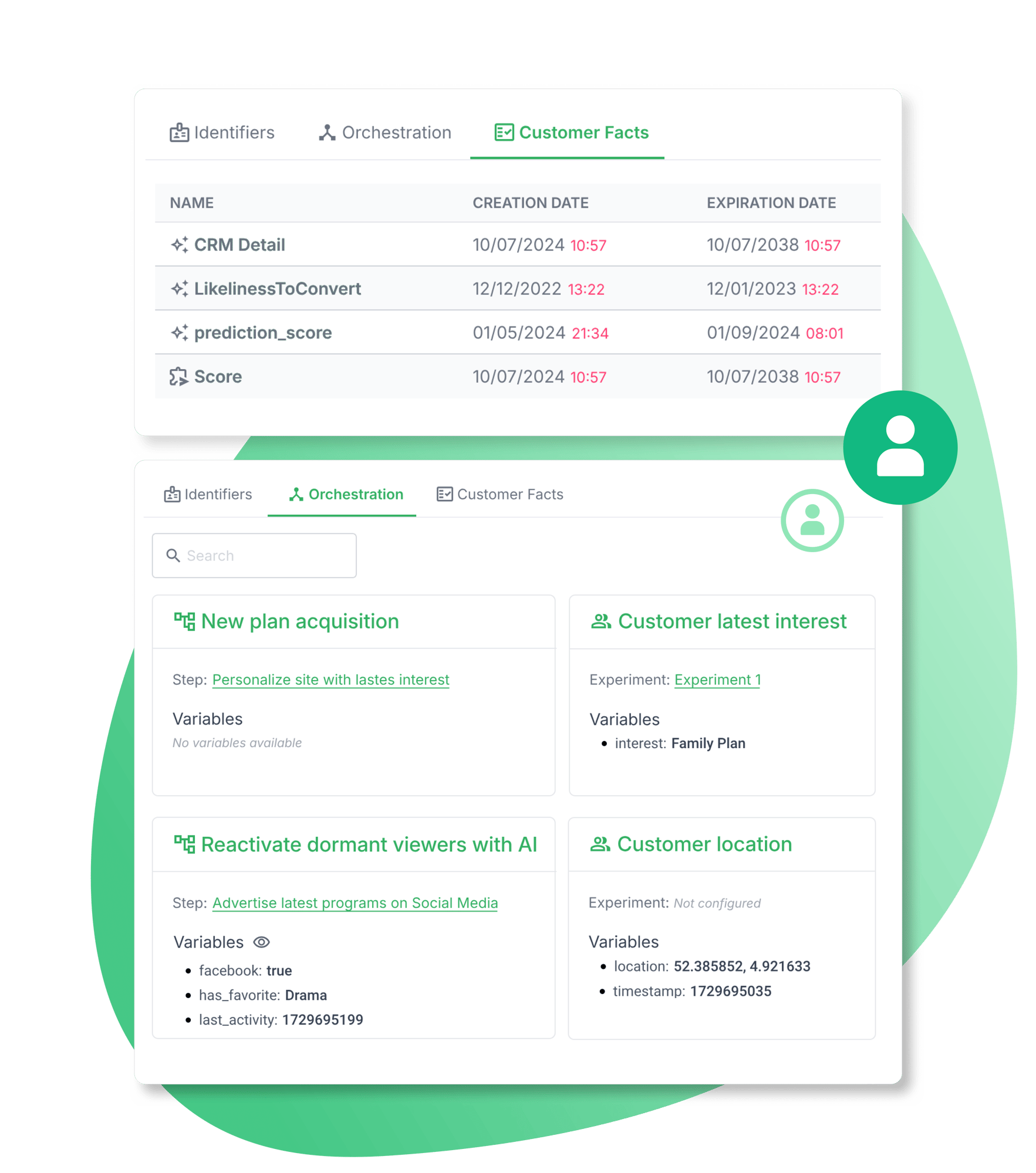 unified customer profiles relay42