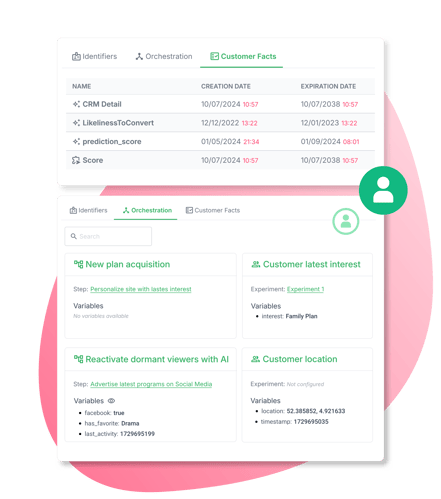 unified-customer-profiles