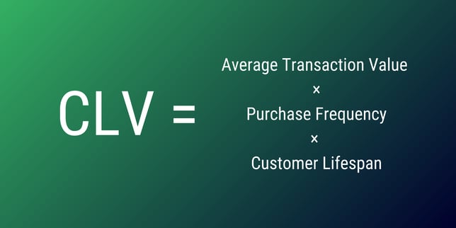 CLV Calculation Relay42