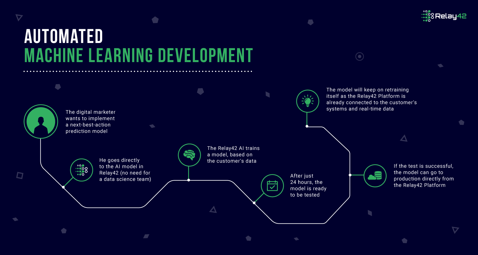 ai-ml-infographic-automated-1