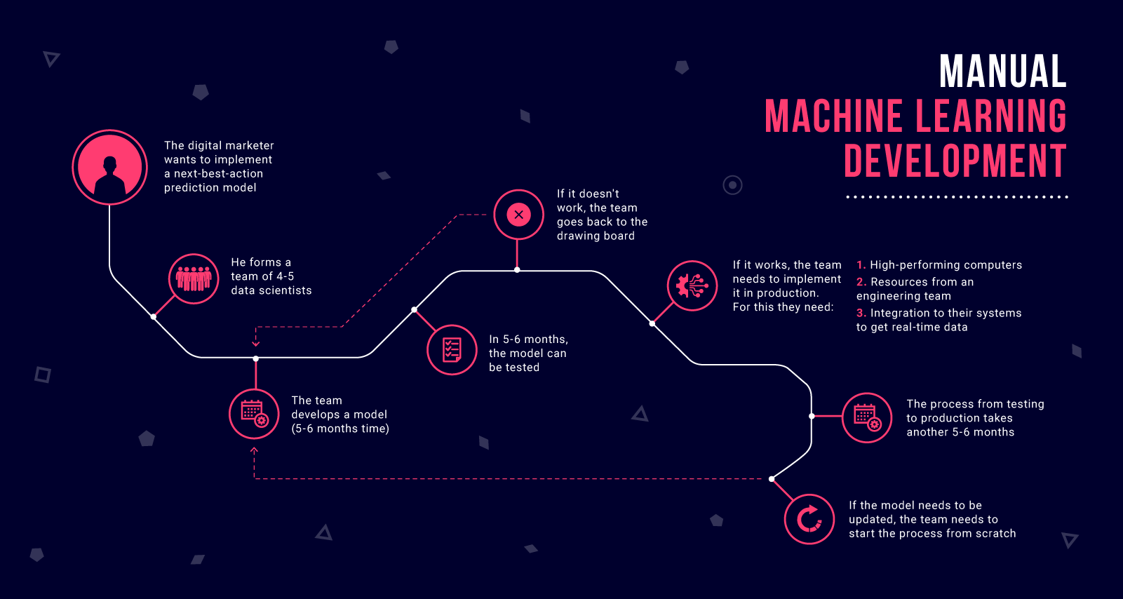 ai-ml-infographic-manual