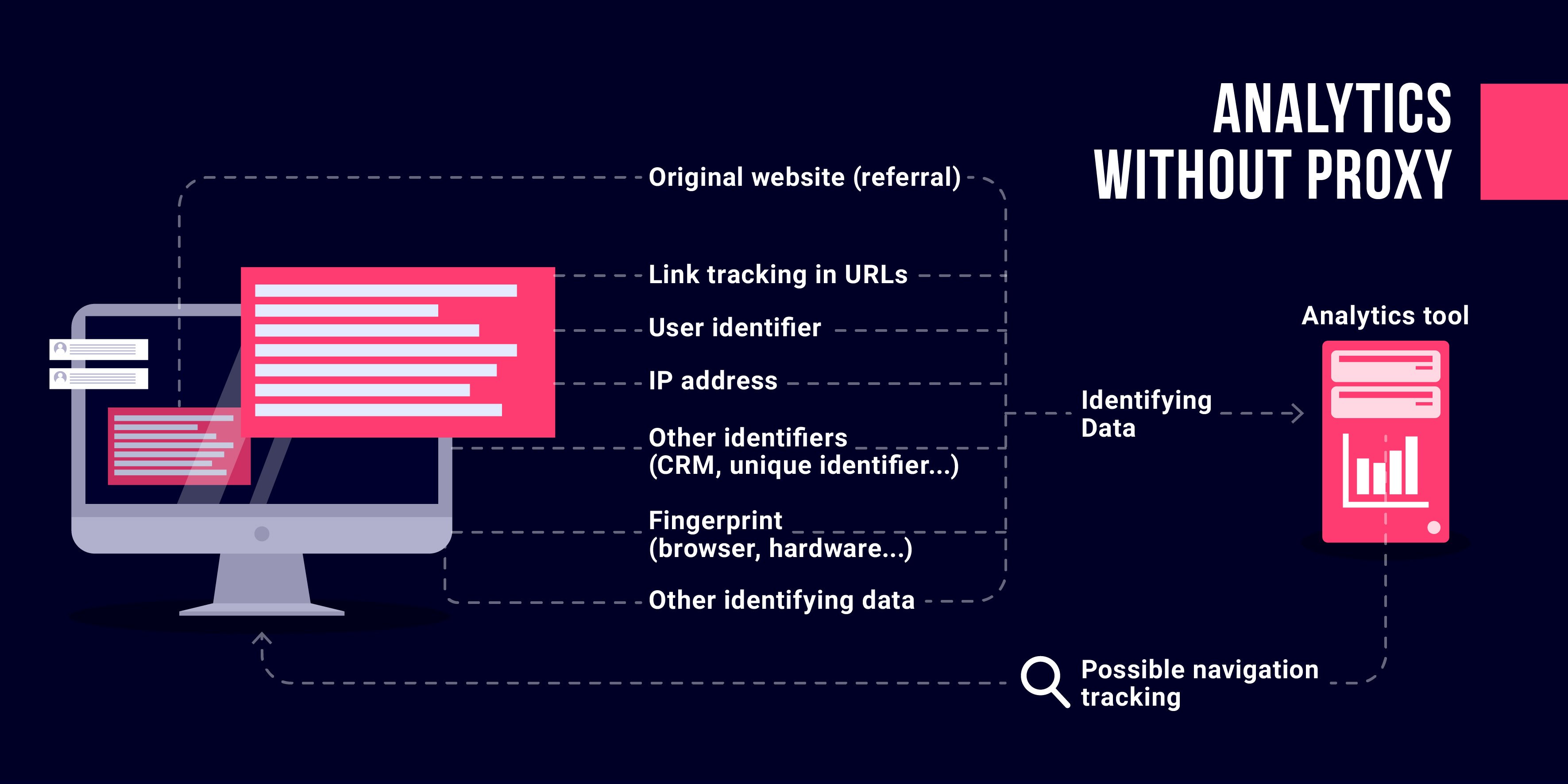 analytics-without-proxy