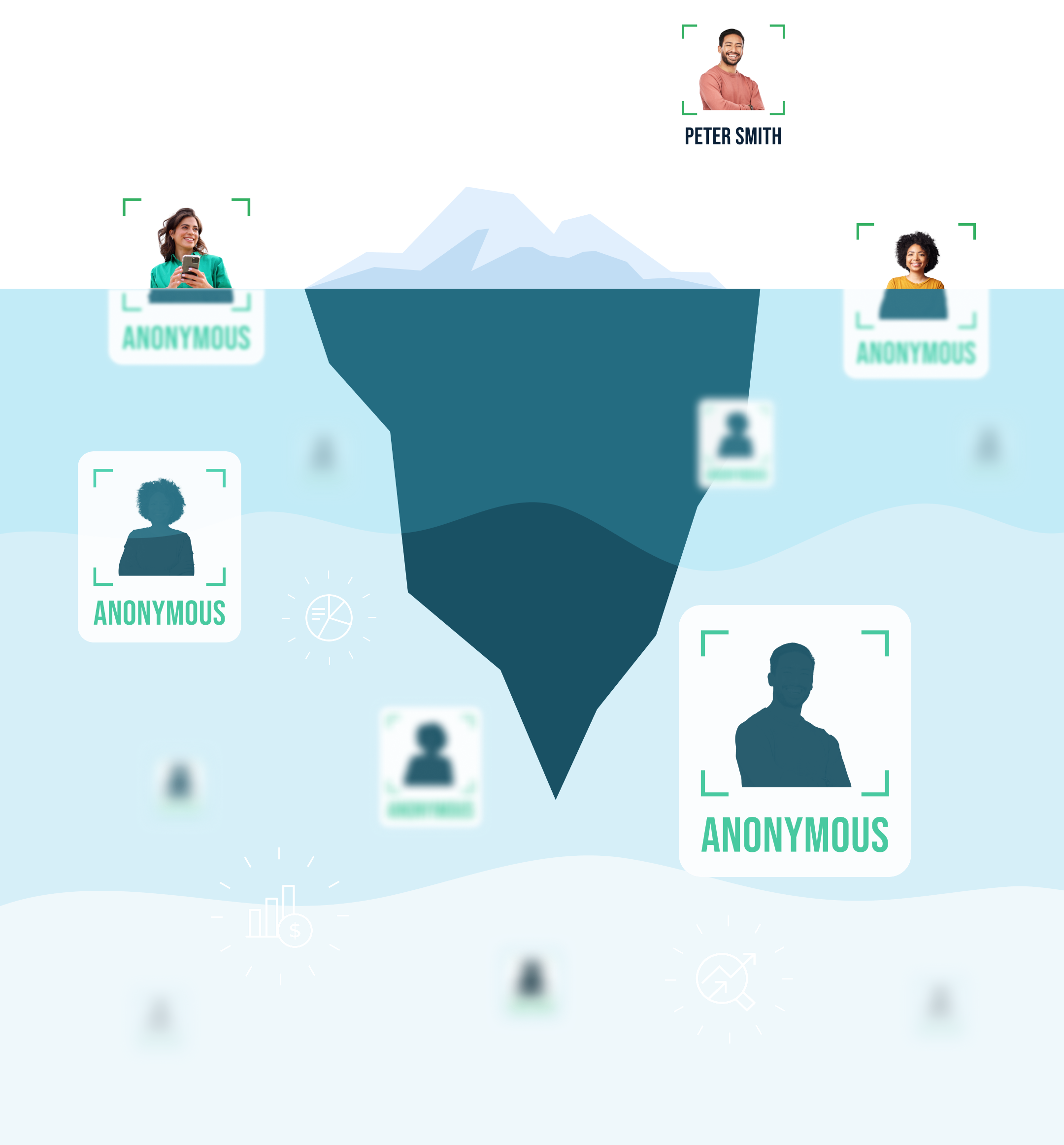 anonymous-marketing-iceberg