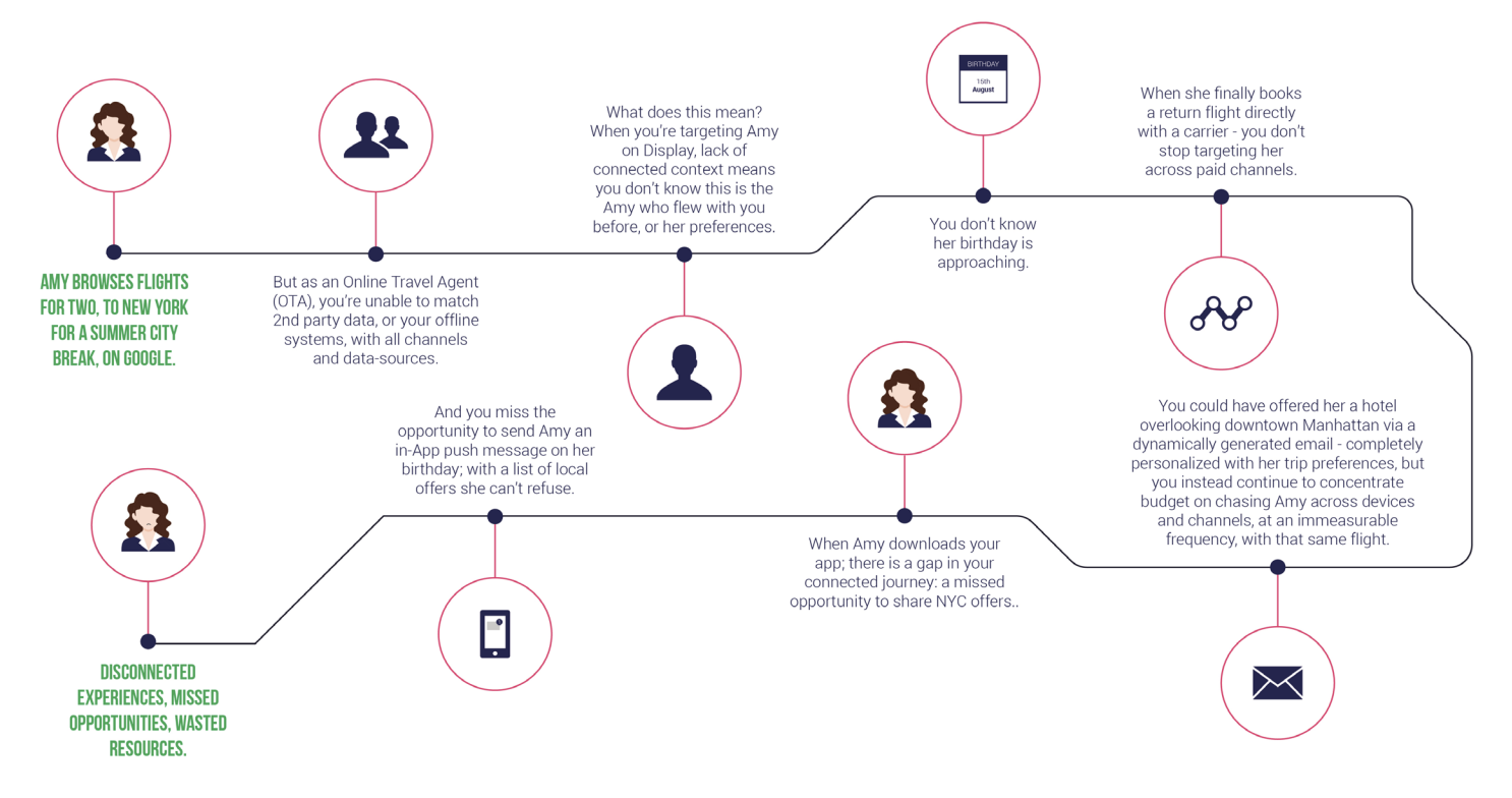 customer-journey-traveler