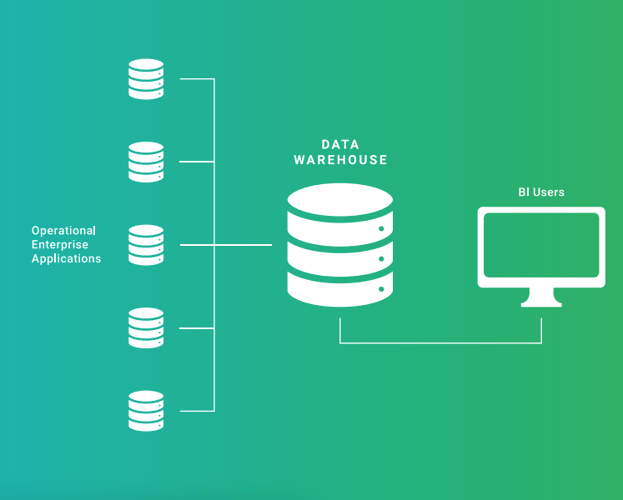 data warehouse