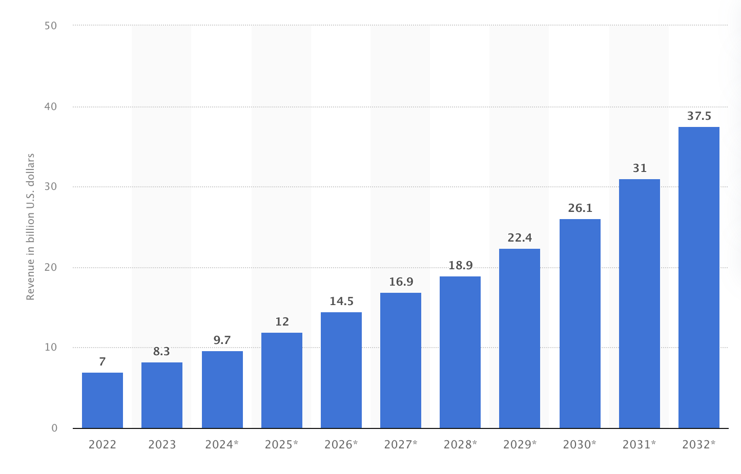 email-marketing-growth-