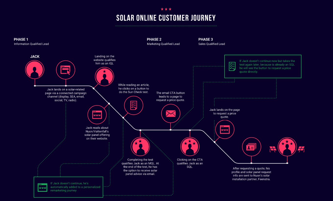 energy-industry-customer-journey-relay42