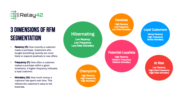 example-of-rfm-segments-2