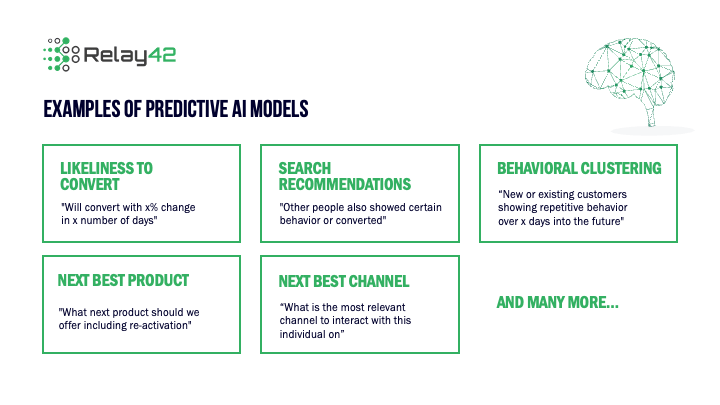 examples-of-predictive-ai-models