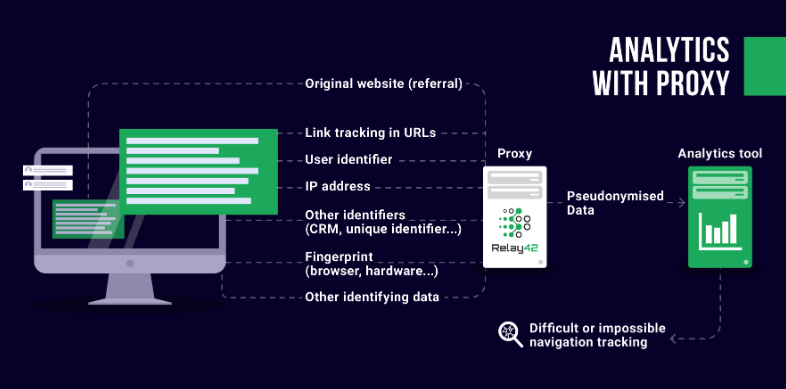 gdpr-compliance