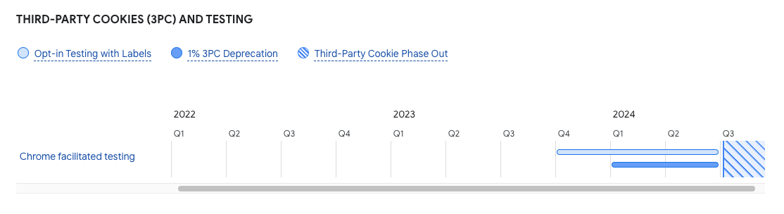 google-privacy-sandbox-timeline-1