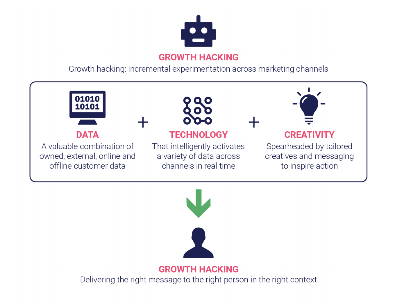 growth-hacking-marketing-channels2