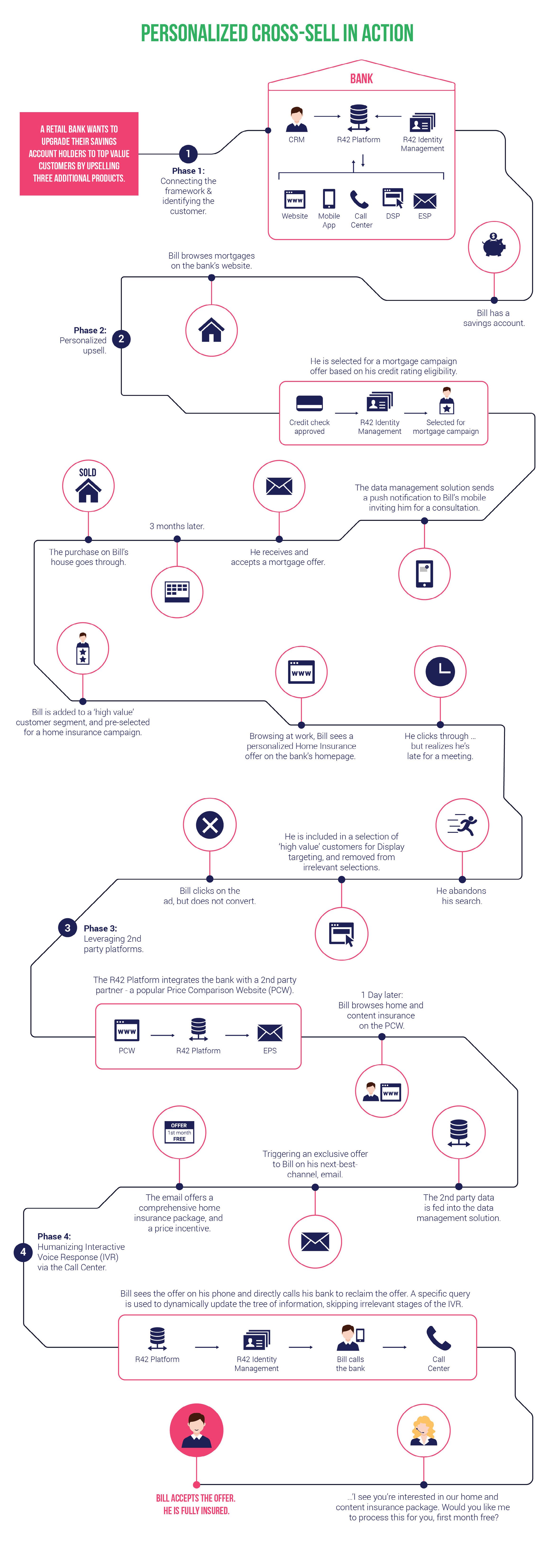 infographic-how-to-build-a-connected-customer-journey-in-banking-