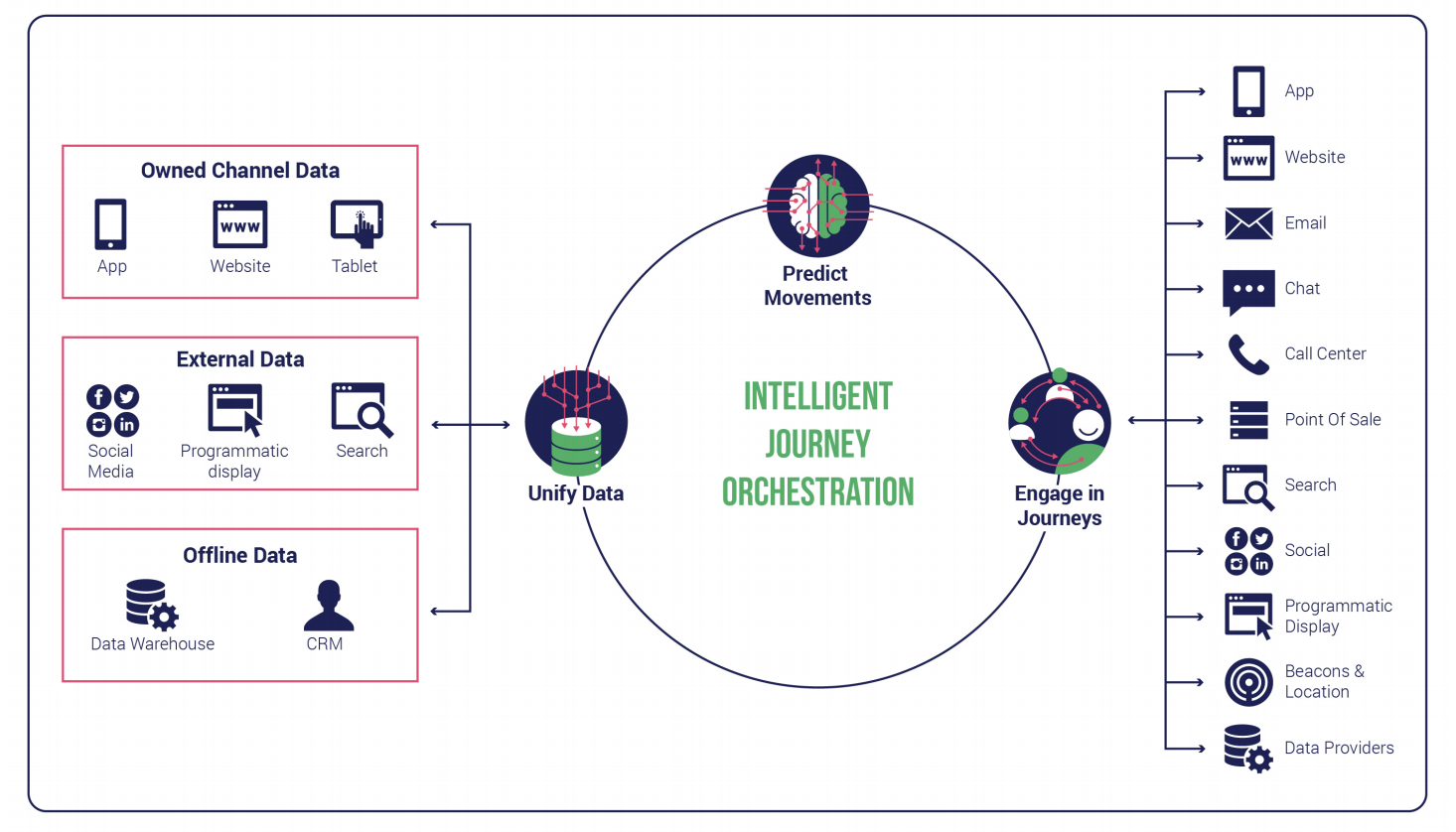 intelligent-journey-orchestration-graphic