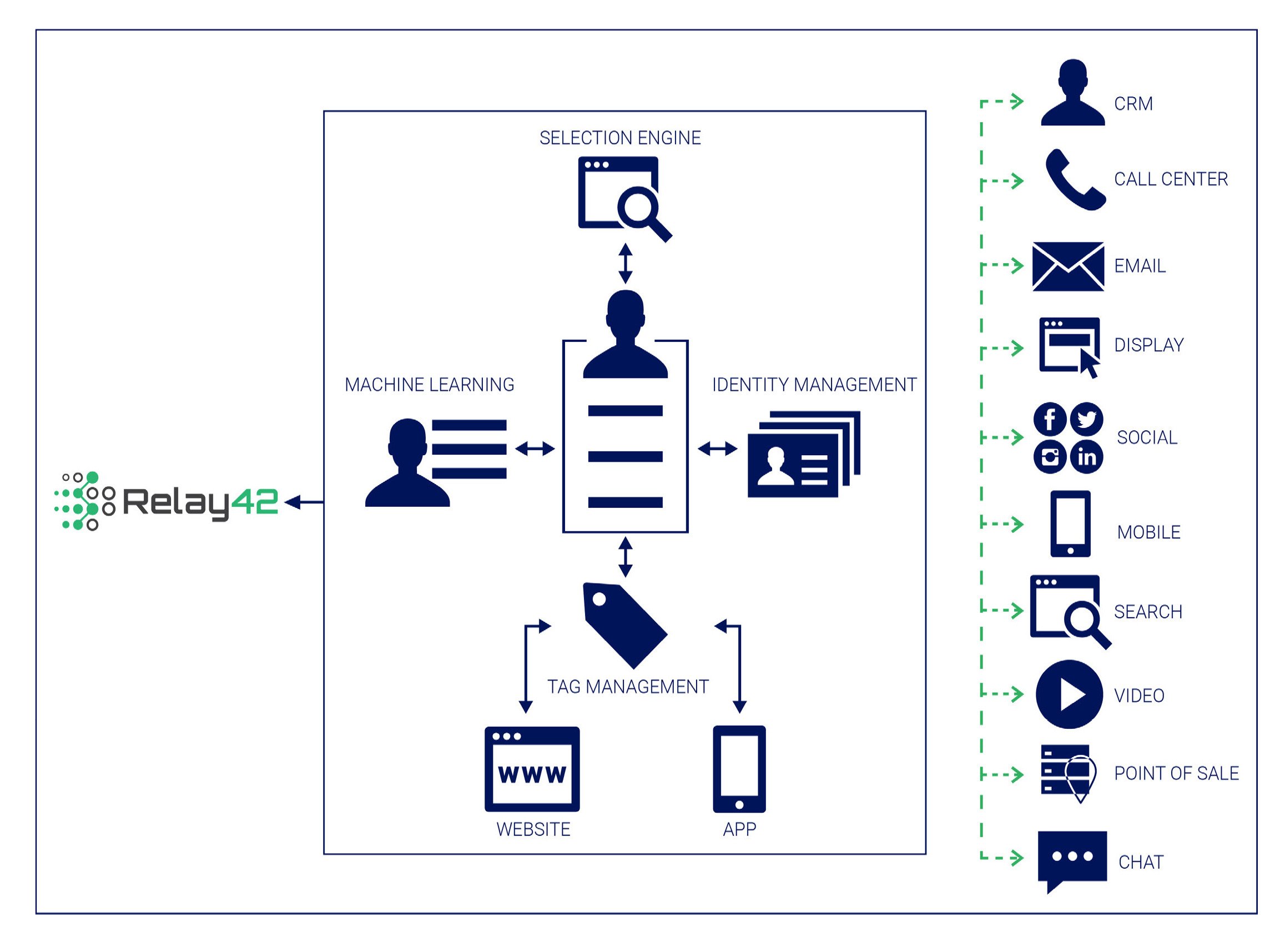 landscape-telco-ebook