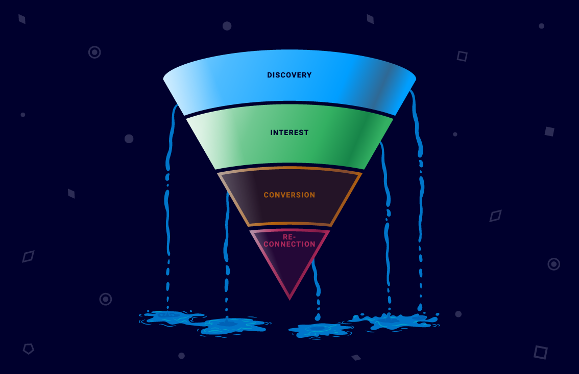 leakyfunnel-blog-a-850x550