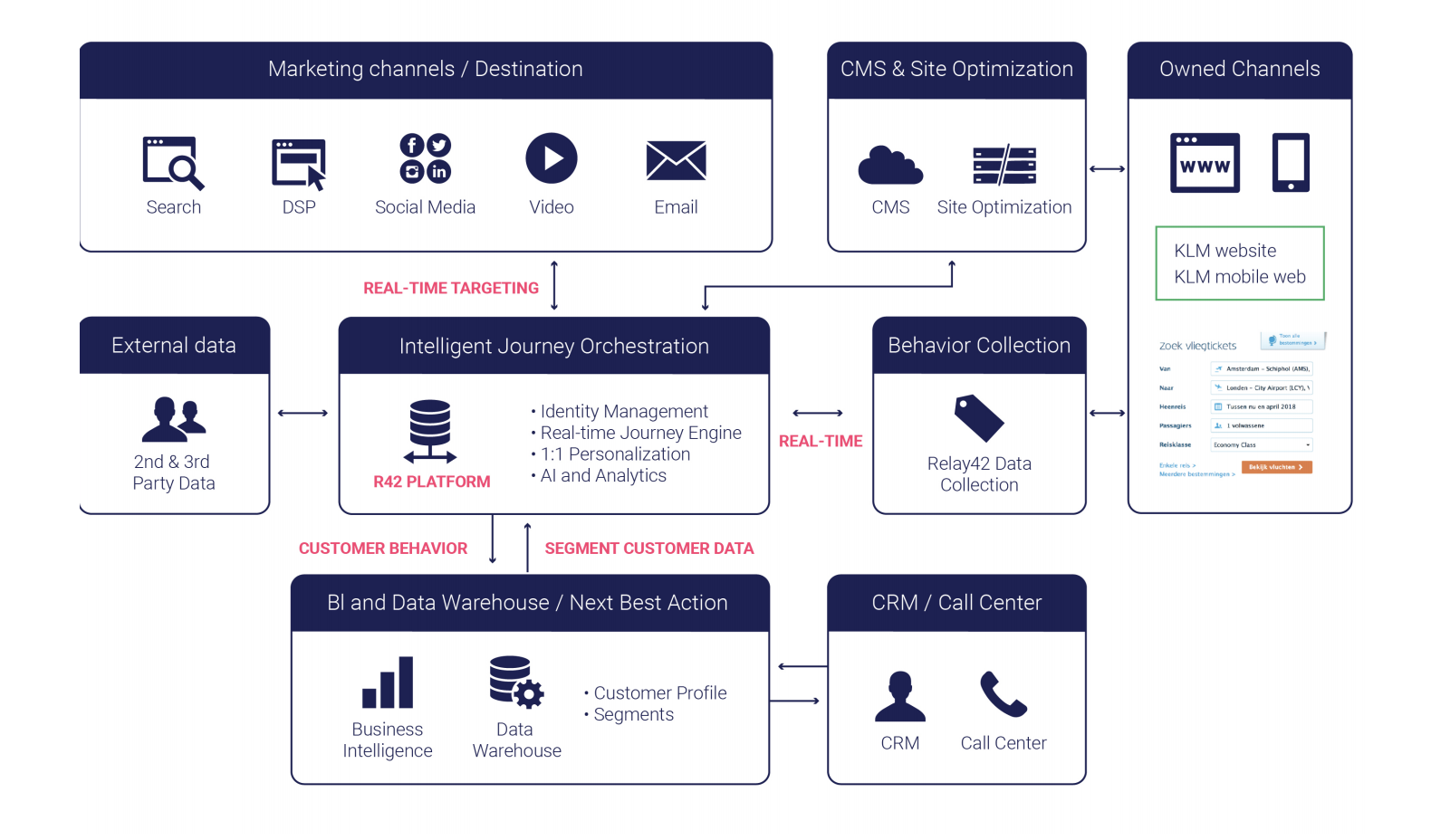 marketing-ecosystem-2