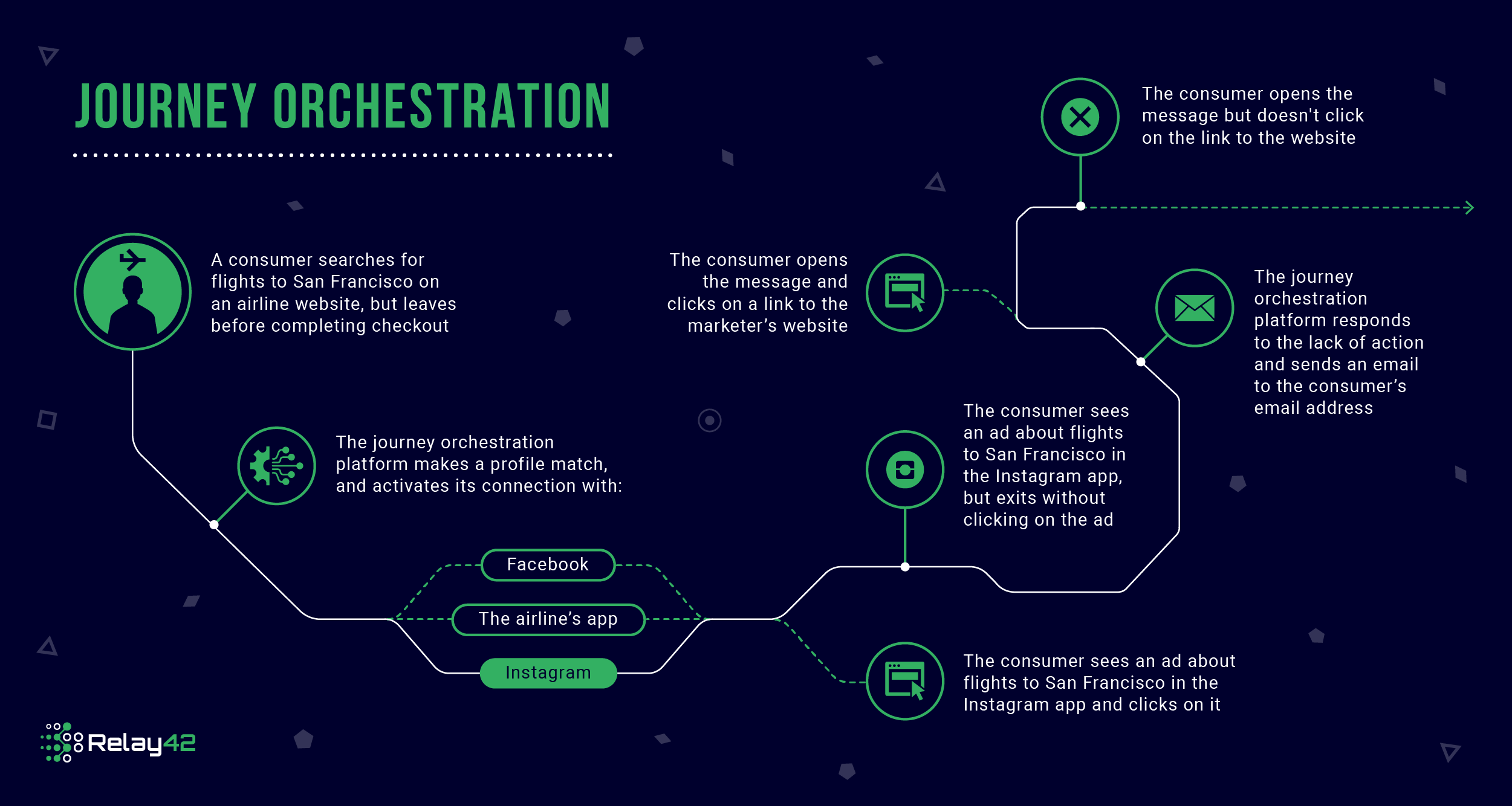 orchestration-3