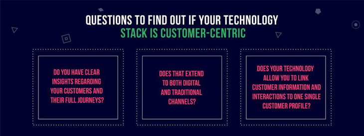 questions-customer-centricity