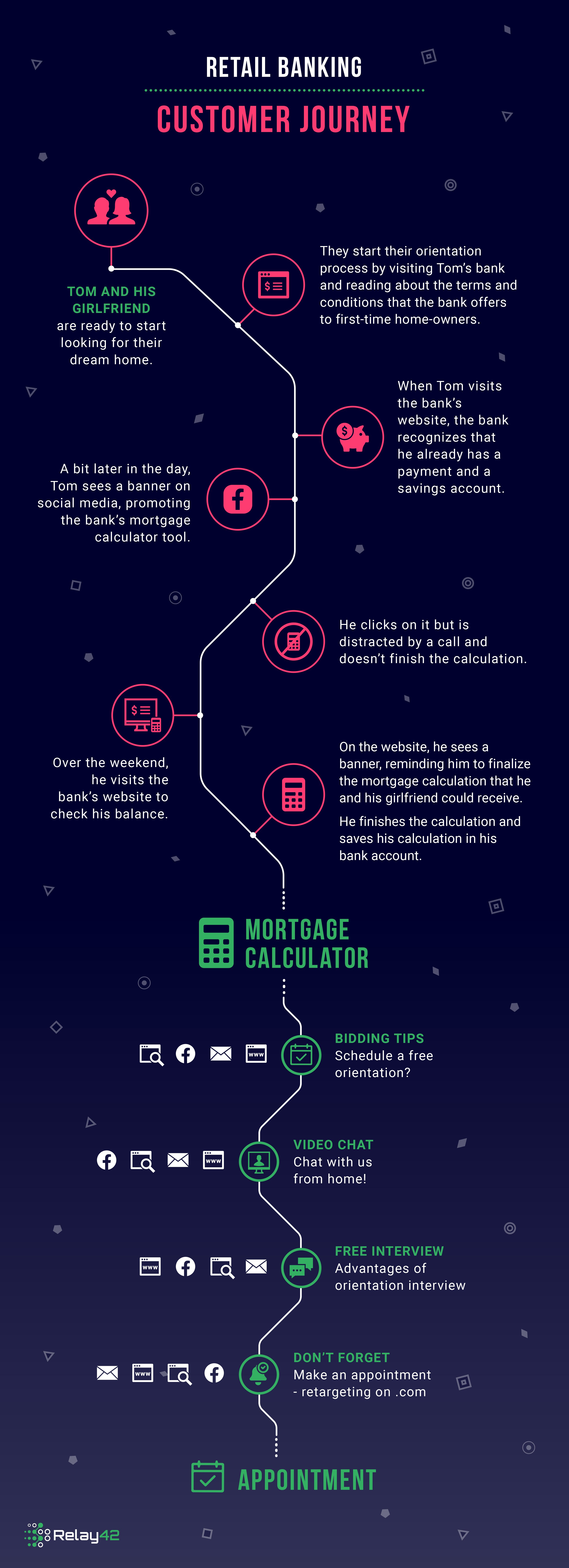 retail-banking-infographic-