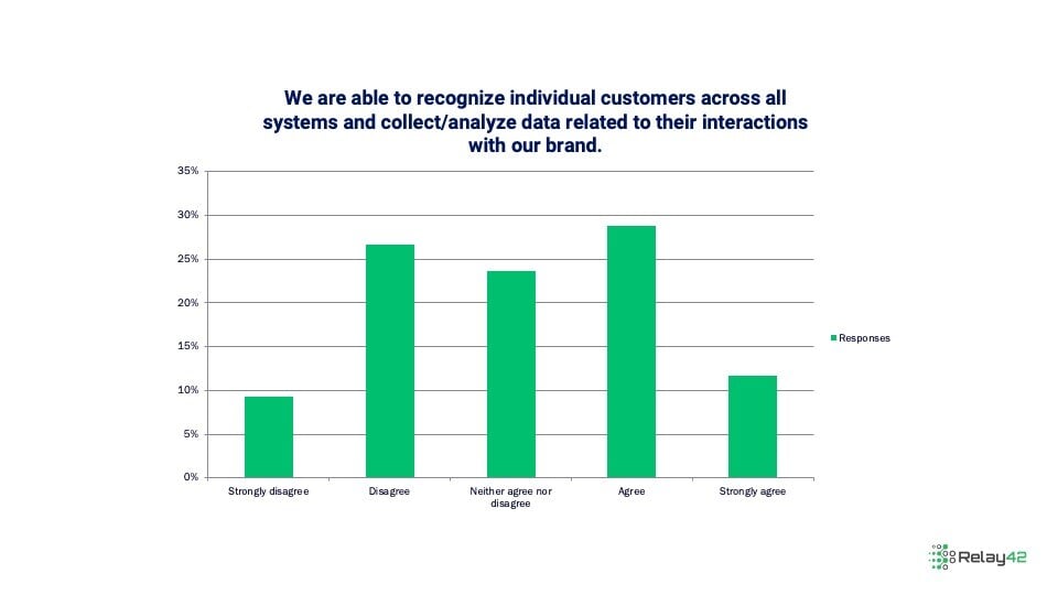 slide7