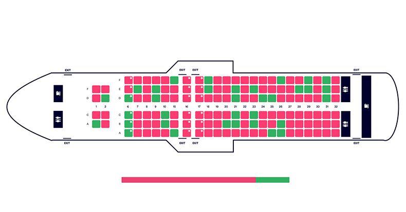 transavia-blog-load-factor