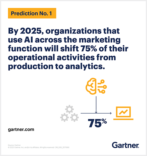 what-will-marketing-focus-on-in-2023