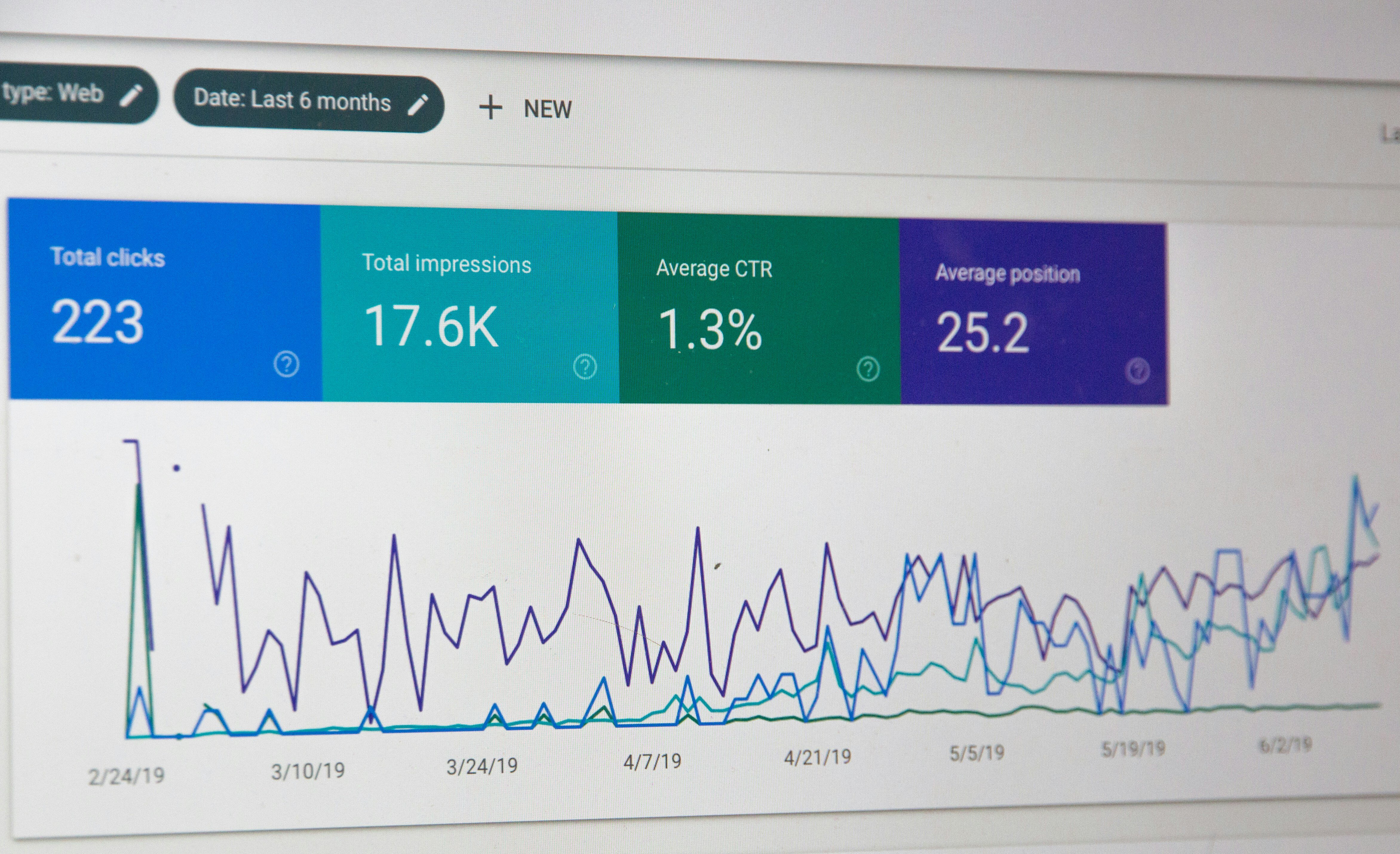 marketing-kpis-2025